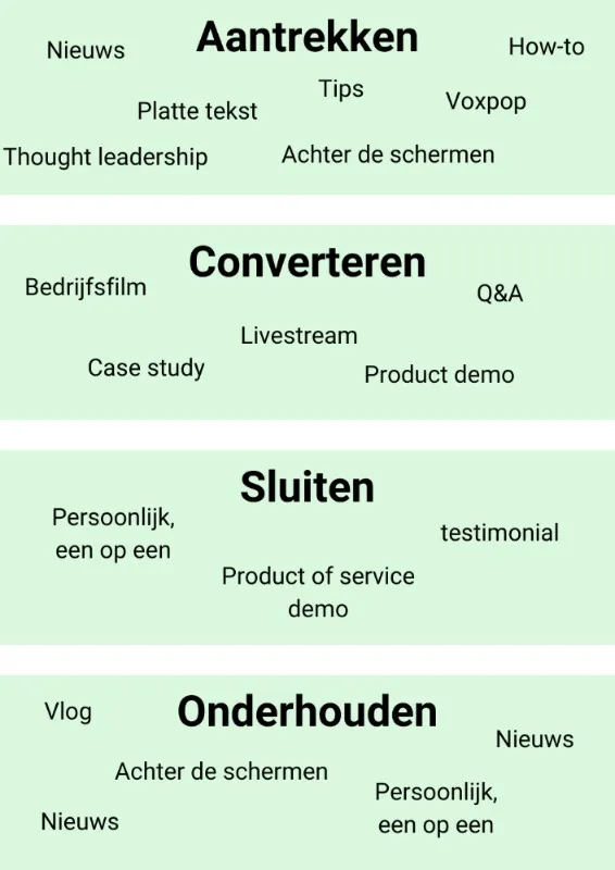 Het Social Today Event